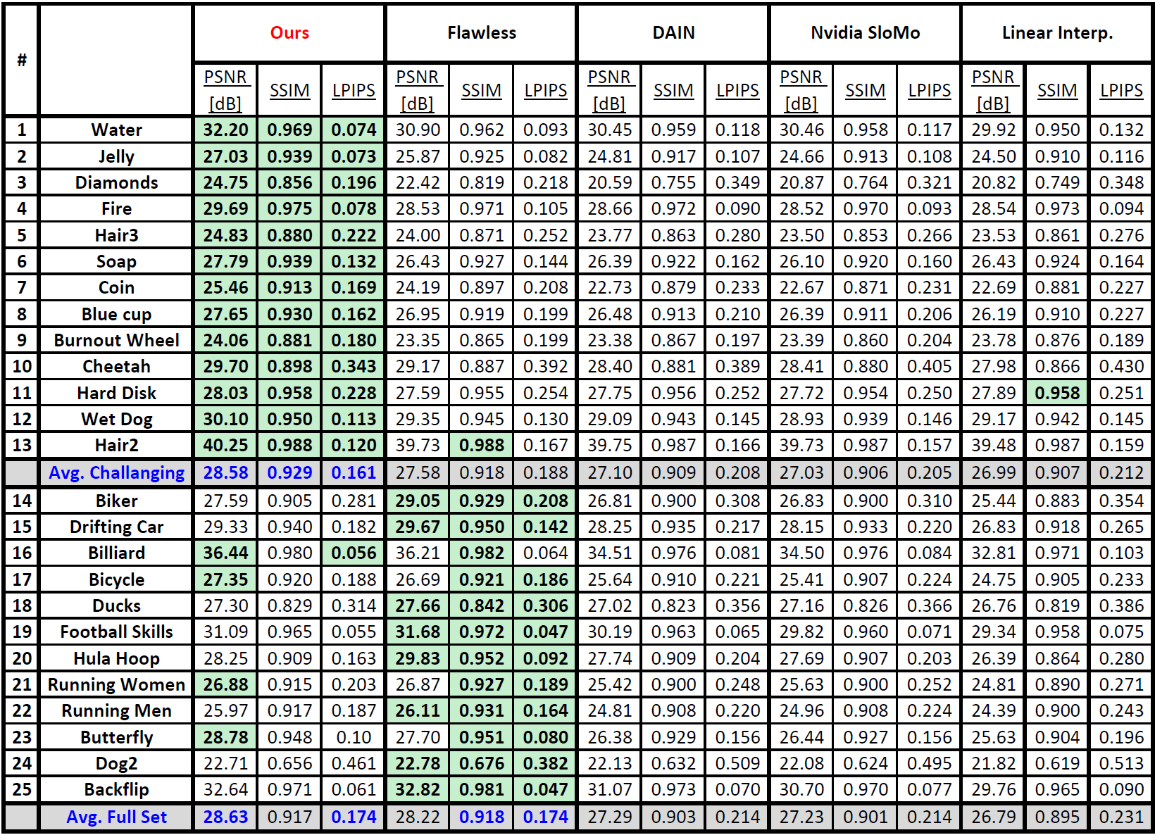 Numerical Results Detailed