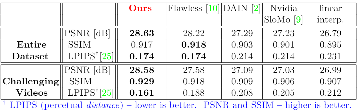 Numerical Results Summary