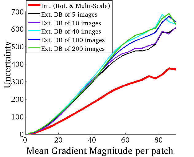 Prediction Uncertainty