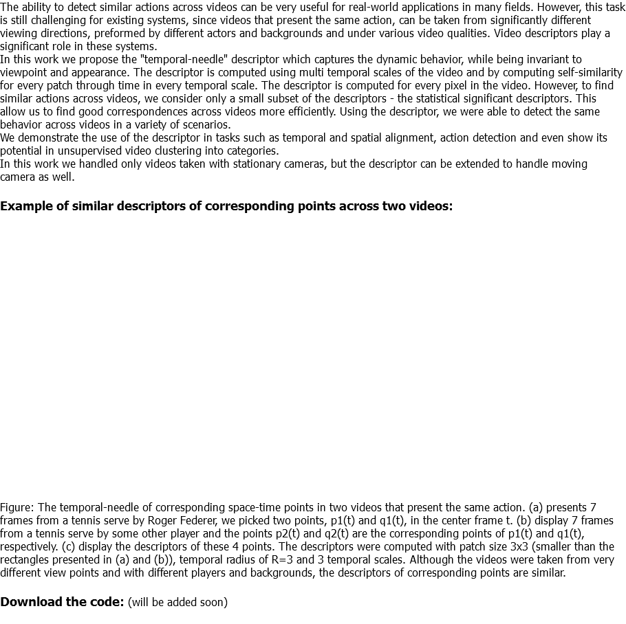 The ability to detect similar actions across videos can be very useful for real-world applications in many fields. However, this task is still challenging for existing systems, since videos that present the same action, can be taken from significantly different viewing directions, preformed by different actors and backgrounds and under various video qualities. Video descriptors play a significant role in these systems.
In this work we propose the "temporal-needle" descriptor which captures the dynamic behavior, while being invariant to viewpoint and appearance. The descriptor is computed using multi temporal scales of the video and by computing self-similarity for every patch through time in every temporal scale. The descriptor is computed for every pixel in the video. However, to find similar actions across videos, we consider only a small subset of the descriptors - the statistical significant descriptors. This allow us to find good correspondences across videos more efficiently. Using the descriptor, we were able to detect the same behavior across videos in a variety of scenarios.
We demonstrate the use of the descriptor in tasks such as temporal and spatial alignment, action detection and even show its potential in unsupervised video clustering into categories.
In this work we handled only videos taken with stationary cameras, but the descriptor can be extended to handle moving camera as well. Example of similar descriptors of corresponding points across two videos: Figure: The temporal-needle of corresponding space-time points in two videos that present the same action. (a) presents 7 frames from a tennis serve by Roger Federer, we picked two points, p1(t) and q1(t), in the center frame t. (b) display 7 frames from a tennis serve by some other player and the points p2(t) and q2(t) are the corresponding points of p1(t) and q1(t), respectively. (c) display the descriptors of these 4 points. The descriptors were computed with patch size 3x3 (smaller than the rectangles presented in (a) and (b)), temporal radius of R=3 and 3 temporal scales. Although the videos were taken from very different view points and with different players and backgrounds, the descriptors of corresponding points are similar. Download the code: (will be added soon)
