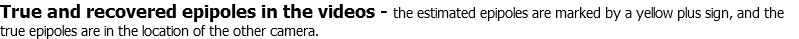 True and recovered epipoles in the videos - the estimated epipoles are marked by a yellow plus sign, and the true epipoles are in the location of the other camera.